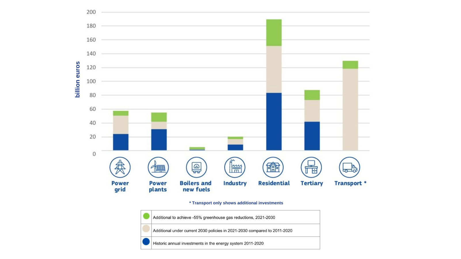 Investments for a green recovery are needed now!